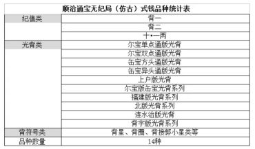 顺治通宝版别大全图谱 顺治通宝的最新价格