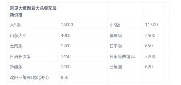 2021年袁大头银元价格表  袁大头银元收藏价值很高