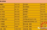 袁大頭銀元價格一覽表  袁大頭銀元市場銷售價