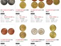 目前市场上的浙江省造光绪元宝价格如何 图片