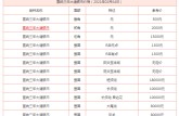 宣統(tǒng)三年大清銀幣圖片價格 大清銀幣市場價