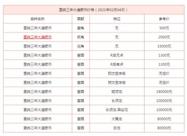 宣统三年大清银币图片价格 大清银币市场价