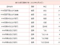 各种银元图片及价格表袁大头 历史背景介绍