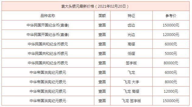 各种银元图片及价格表袁大头 历史背景介绍