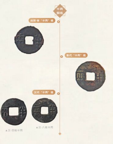 半两钱都有哪一些鉴定方法 免费鉴定真假