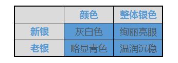 袁大头银元鉴定方法   袁大头假币类型