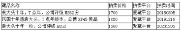 袁大头都有哪几年的 袁大头成交记录