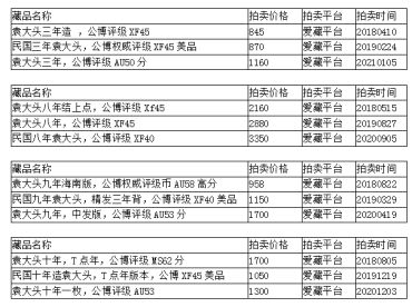 袁大头回收的价格表 袁大头银元最新价格