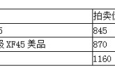 袁大頭都有哪幾年的 袁大頭成交記錄