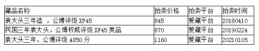 袁大头都有哪几年的 袁大头成交记录