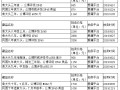 袁大头银元清洗是否有必要？ 袁大头银元的价格