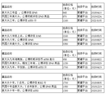 袁大头银元清洗是否有必要？ 袁大头银元的价格
