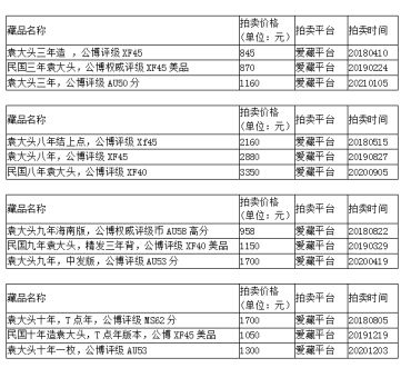 袁大头暗记大全图解  袁大头价格表