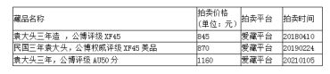 袁大头银元三年真品图  袁大头民国三年的值多少钱