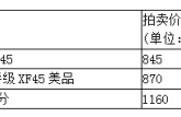 袁大头价格表  袁大头真品图