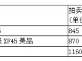 袁大头价格表  袁大头真品图