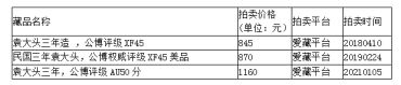 袁大头价格表  袁大头真品图