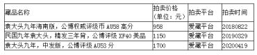 袁大头价格表  袁大头真品图