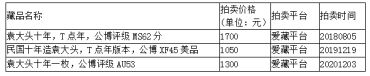 袁大头价格表  袁大头真品图