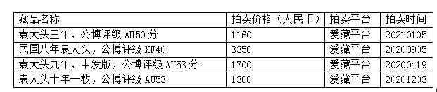 袁大头银元年份介绍 袁大头银元最新价格