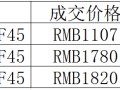 袁大頭9年銀元 民國(guó)九年造袁大頭價(jià)格表
