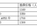 袁大头银元介绍 袁大头现在的价格是多少钱一个