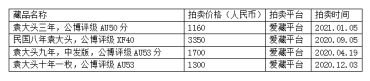 袁大头银元介绍 袁大头现在的价格是多少钱一个