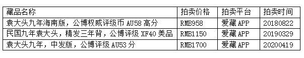 袁大頭九年造真品圖片 民國九年袁大頭壹圓價格表