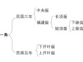 袁大頭稀有版本 袁大頭一角版別