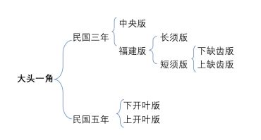 袁大头稀有版本 袁大头一角版别