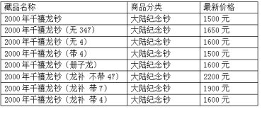 2000年龙钞纪念钞最新价格 2000年龙钞价格