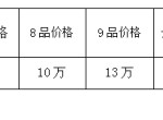 第一套人民币1万元骆驼队单张价格 现在值多少