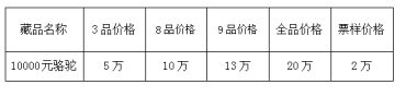 第一套人民币1万元骆驼队单张价格 现在值多少