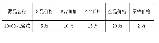 第一套人民币1万元骆驼队单张价格 现在值多少