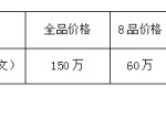 1951年一万元牧马价值 1951年一万元牧马图