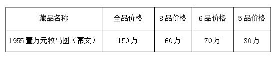 1951年一万元牧马价值 1951年一万元牧马图