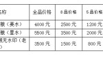 第一版人民币军舰壹万价格 能拍卖多少钱