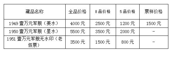 第一版人民币军舰壹万价格 能拍卖多少钱