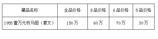 1951年一万元牧马图值多少钱 收购价格是多少