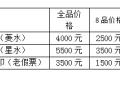 第一套人民幣一萬元軍艦價錢 最新市場行情