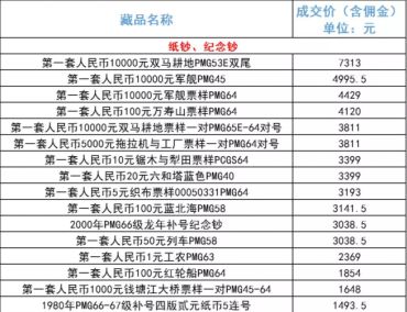 第一版人民币一千元秋收价格    拍卖价格高不高（内附如何保存纸币）