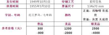 1949年500元起重机价格   投资行情如何