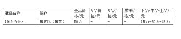 1951年5000元蒙古包值多少人民币 价格行情表