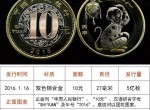 一公斤猴年纪念币现价格 一公斤猴年纪念币图片