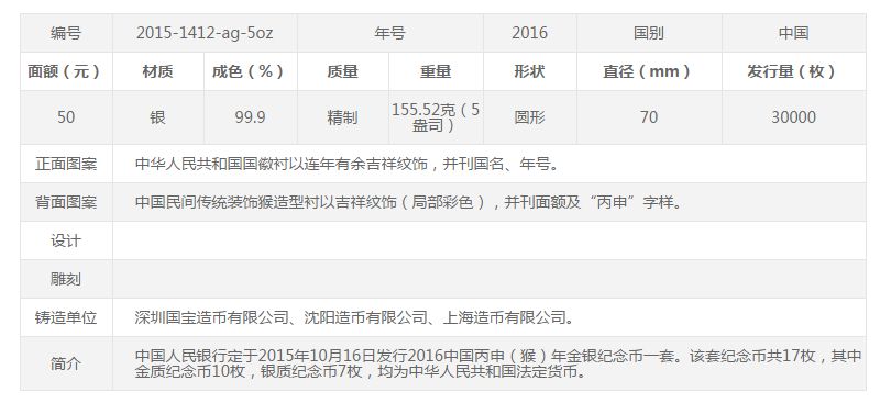 2016丙申（猴）生肖5盎司圆形彩银币值多少钱