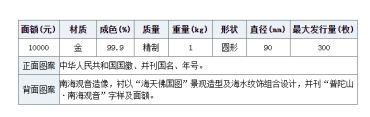 普陀山公斤金币市场价格    普陀山公斤金币投资分析