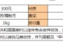 马年一公斤银币介绍   近期的拍卖价格如何