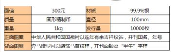 马年一公斤银币介绍   近期的拍卖价格如何