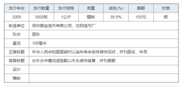 2009中国己丑牛年金银币1公斤银币    真品图片