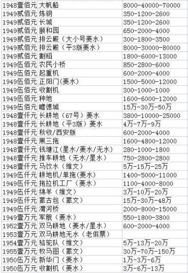 旧版人民币兑换价格表 老版纸币什么年代最值钱